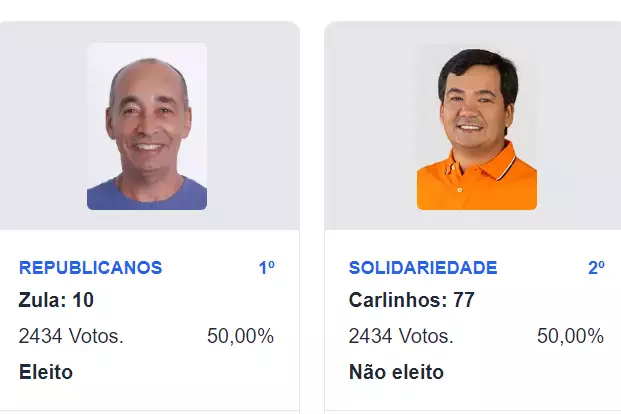 Eleição para prefeito de Inhaúma termina em empate e é decidida pela idade dos candidatos